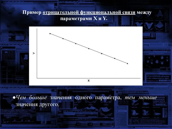 Пример отрицательной функциональной связи между параметрами X и Y. Чем