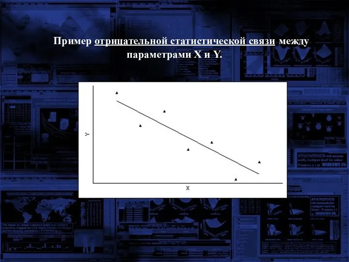 Пример отрицательной статистической связи между параметрами X и Y.