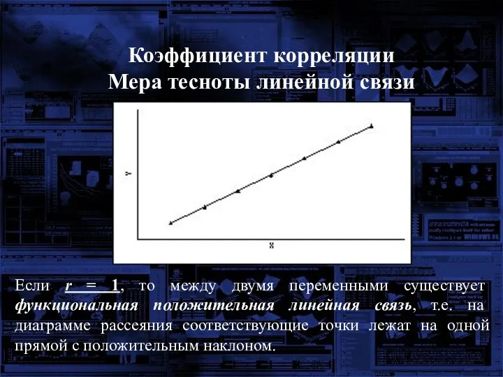 Коэффициент корреляции Мера тесноты линейной связи Если r = 1,