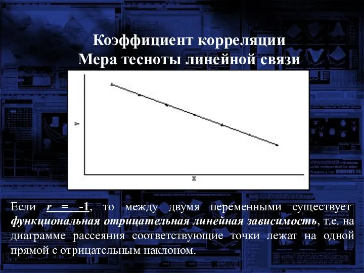 Коэффициент корреляции Мера тесноты линейной связи Если r = -1,