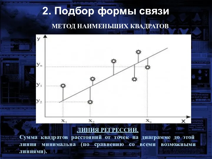 2. Подбор формы связи МЕТОД НАИМЕНЬШИХ КВАДРАТОВ ЛИНИЯ РЕГРЕССИИ. Сумма