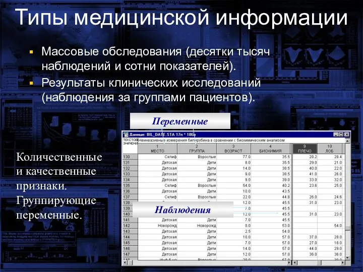 Типы медицинской информации Массовые обследования (десятки тысяч наблюдений и сотни