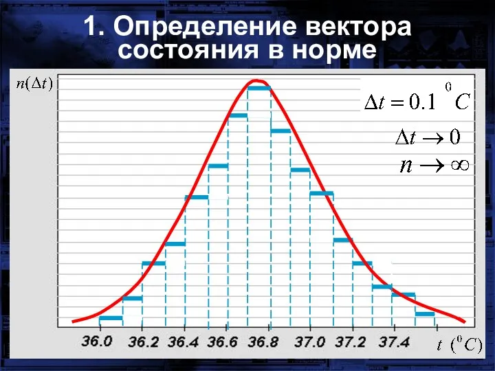 1. Определение вектора состояния в норме