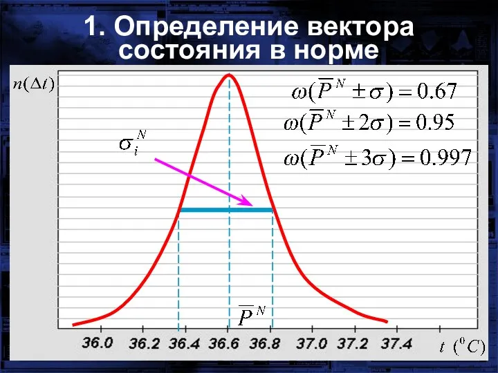 1. Определение вектора состояния в норме