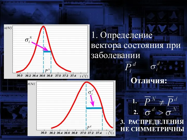 1. Определение вектора состояния при заболевании Отличия: 3. РАСПРЕДЕЛЕНИЯ НЕ СИММЕТРИЧНЫ 1. 2.