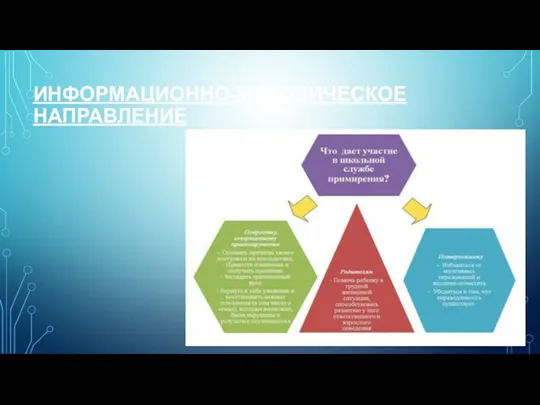 ИНФОРМАЦИОННО-МЕТОДИЧЕСКОЕ НАПРАВЛЕНИЕ