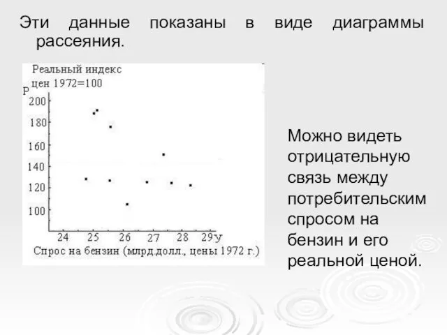 Эти данные показаны в виде диаграммы рассеяния. Можно видеть отрицательную