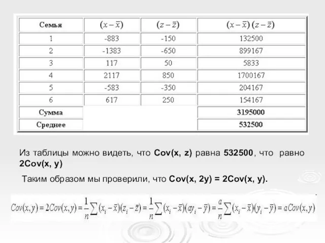 Из таблицы можно видеть, что Cov(x, z) равна 532500, что равно 2Cov(x, y)