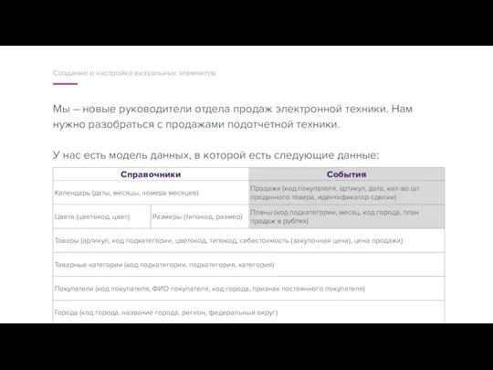 Мы – новые руководители отдела продаж электронной техники. Нам нужно