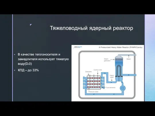 Тяжеловодный ядерный реактор В качестве теплоносителя и замедлителя использует тяжелую воду(D20) КПД – до 33%