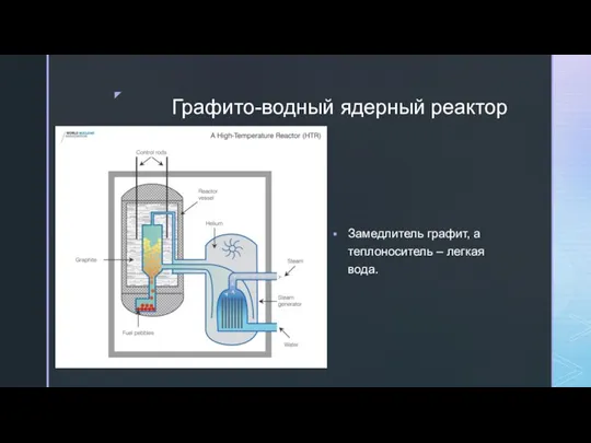 Графито-водный ядерный реактор Замедлитель графит, а теплоноситель – легкая вода.