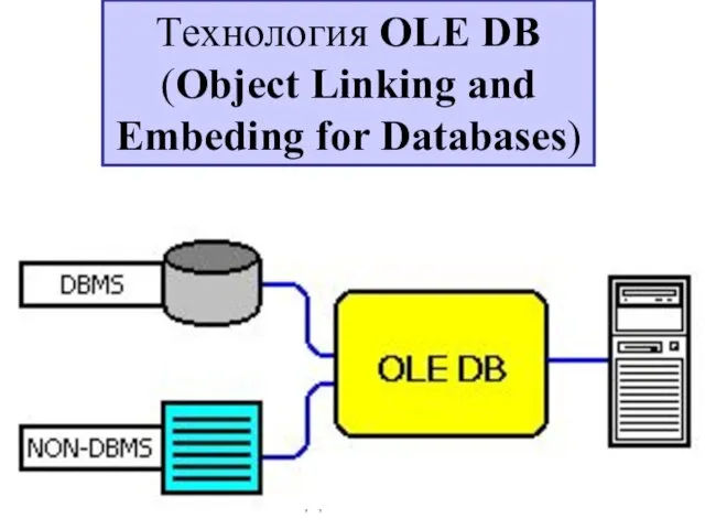 06/08/2022 РЭУБД Технология OLE DB (Object Linking and Embeding for Databases)