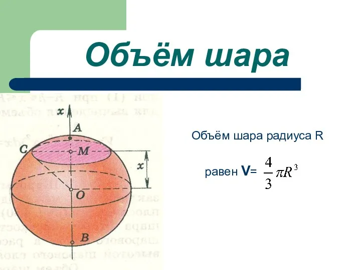 Объём шара Объём шара радиуса R равен V=