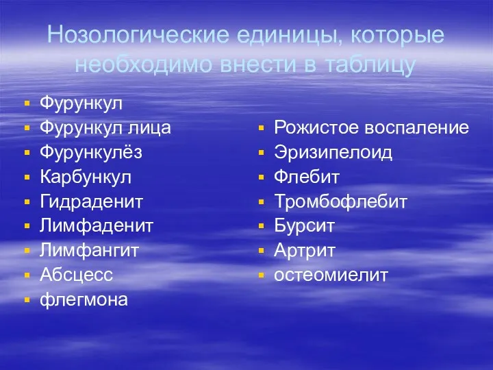 Нозологические единицы, которые необходимо внести в таблицу Фурункул Фурункул лица