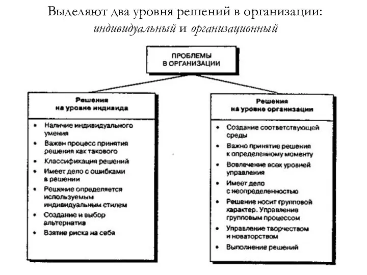 Выделяют два уровня решений в организации: индивидуальный и организационный