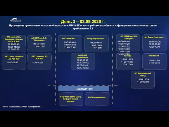 День 3 – 02.09.2020 г. Проведение приемочных испытаний прототипа АИС