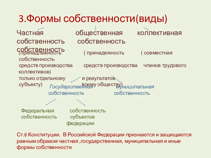 (принадлежность ( принадежность ( совместная собственность средств производства средств производства