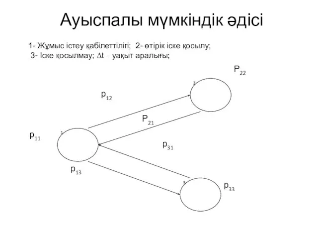 Ауыспалы мүмкіндік әдісі 1- Жұмыс істеу қабілеттілігі; 2- өтірік іске