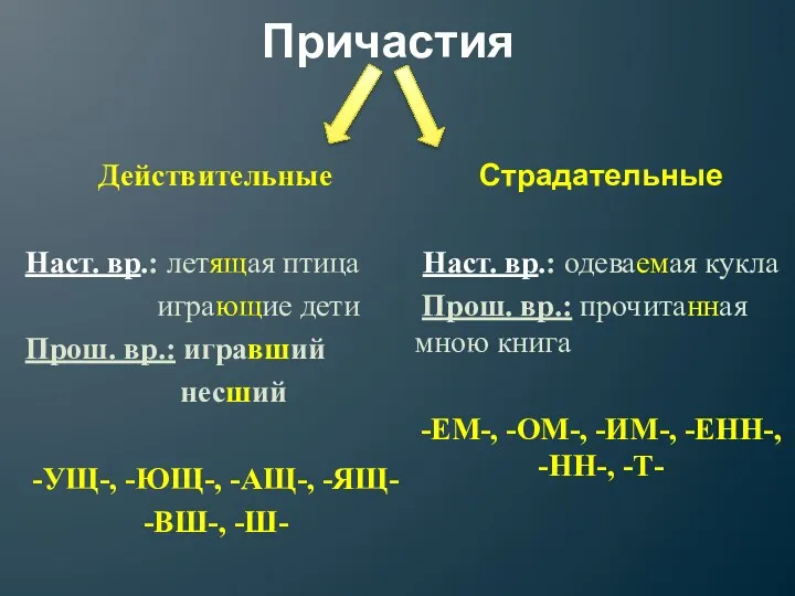 Причастия Действительные Наст. вр.: летящая птица играющие дети Прош. вр.: