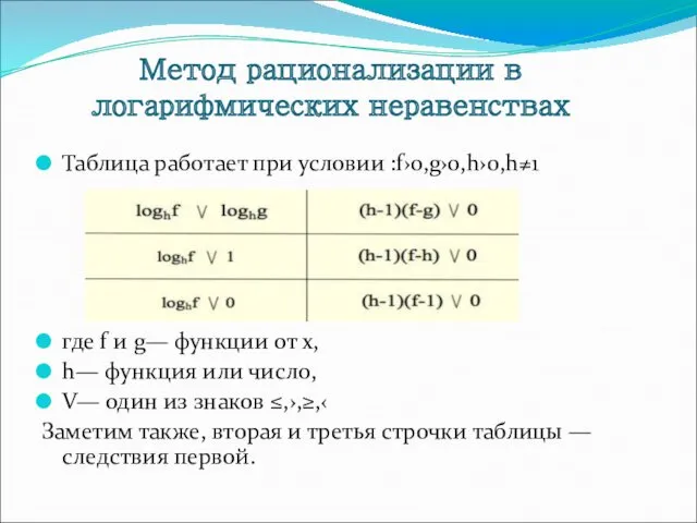 Таблица работает при условии :f›0,g›0,h›0,h≠1 где f и g— функции