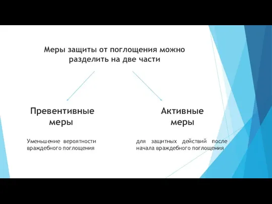 Меры защиты от поглощения можно разделить на две части Превентивные