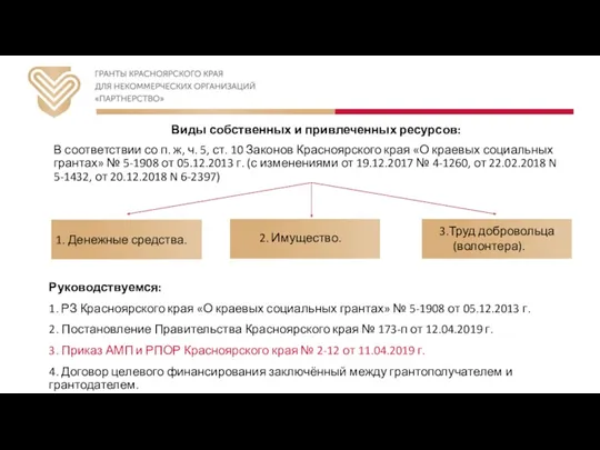 Виды собственных и привлеченных ресурсов: В соответствии со п. ж,