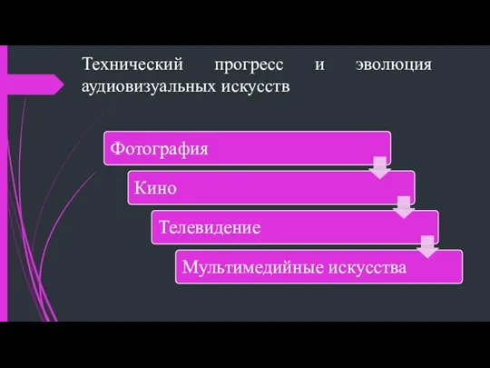 Технический прогресс и эволюция аудиовизуальных искусств