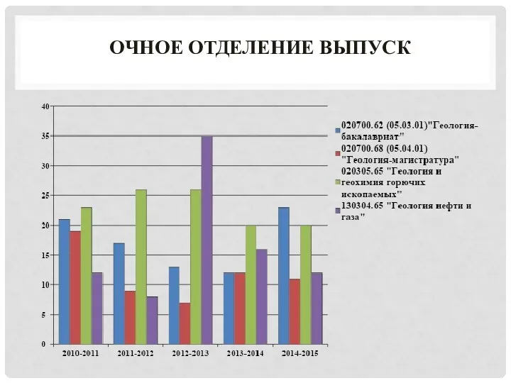 ОЧНОЕ ОТДЕЛЕНИЕ ВЫПУСК