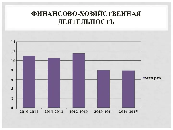 ФИНАНСОВО-ХОЗЯЙСТВЕННАЯ ДЕЯТЕЛЬНОСТЬ