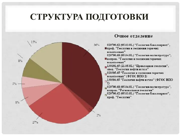 СТРУКТУРА ПОДГОТОВКИ