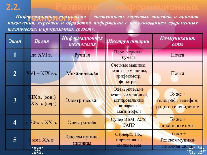 2.2. Развитие информационных технологий Информационная технология – совокупность массовых способов