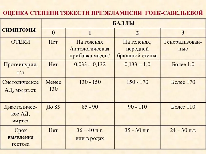 ОЦЕНКА СТЕПЕНИ ТЯЖЕСТИ ПРЕЭКЛАМПСИИ ГОЕК-САВЕЛЬЕВОЙ