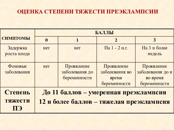 ОЦЕНКА СТЕПЕНИ ТЯЖЕСТИ ПРЕЭКЛАМПСИИ