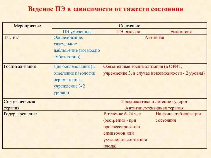 Ведение ПЭ в зависимости от тяжести состояния