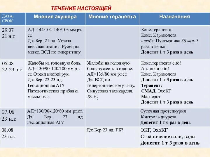 ТЕЧЕНИЕ НАСТОЯЩЕЙ БЕРЕМЕННОСТИ…