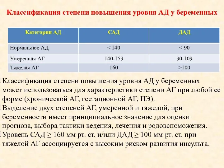 Классификация степени повышения уровня АД у беременных Классификация степени повышения