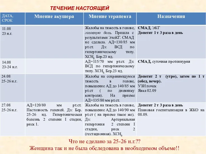 ТЕЧЕНИЕ НАСТОЯЩЕЙ БЕРЕМЕННОСТИ… Что не сделано за 25-26 н.г.?? Женщина