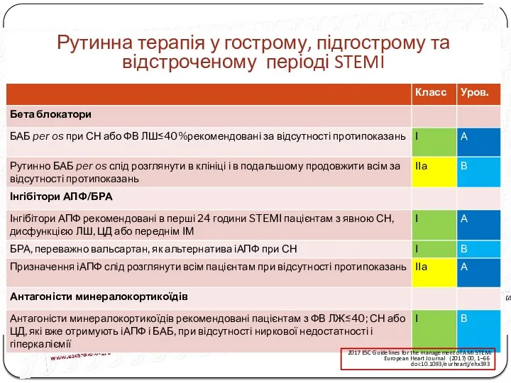 Рутинна терапія у гострому, підгострому та відстроченому періоді STEMI 2017