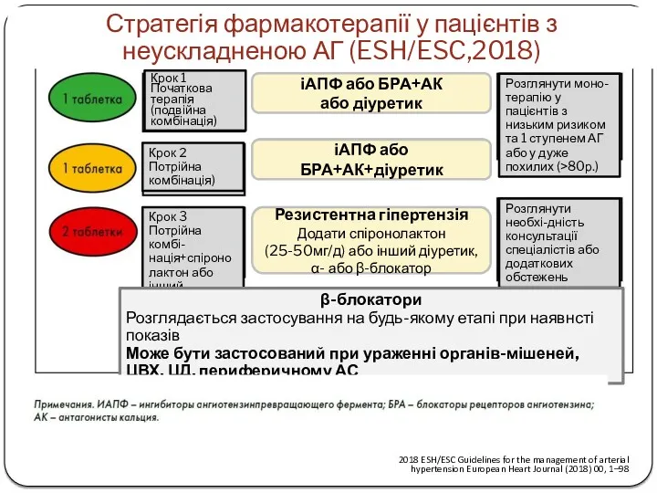 Может быть использован для пациентов с поражением органов-мишеней, церебоваскулярной болезнью,