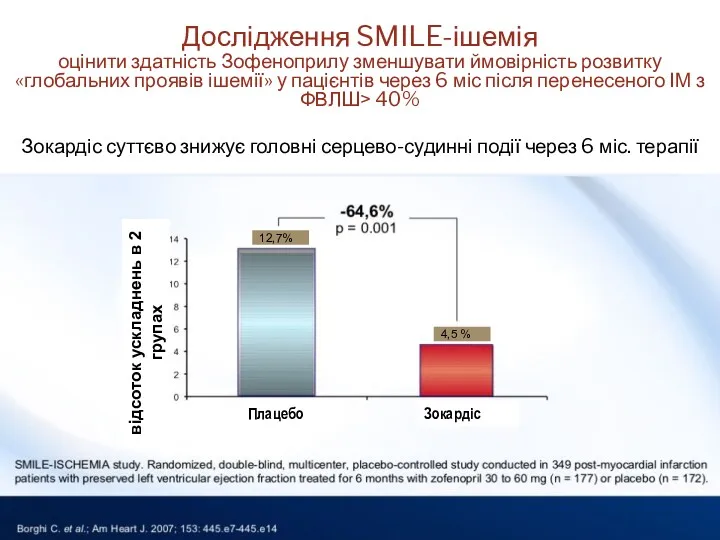 Дослідження SMILE-ішемія оцінити здатність Зофеноприлу зменшувати ймовірність розвитку «глобальних проявів