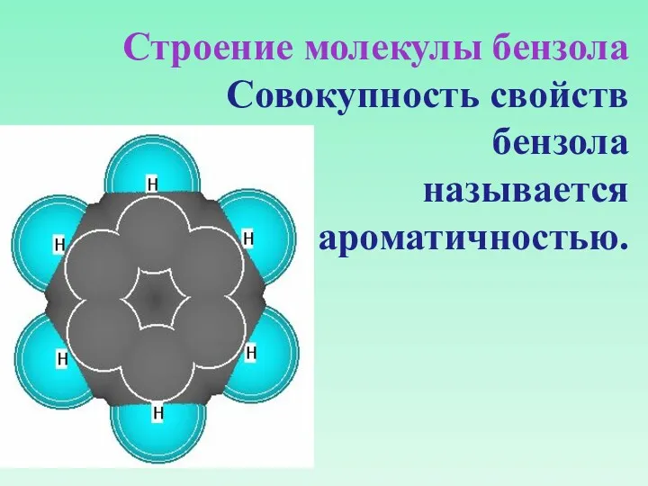 Строение молекулы бензола Совокупность свойств бензола называется ароматичностью.