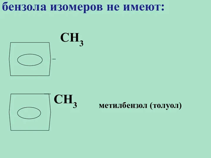 1. Монозамещенные производные бензола изомеров не имеют: СН3 СН3 метилбензол (толуол)