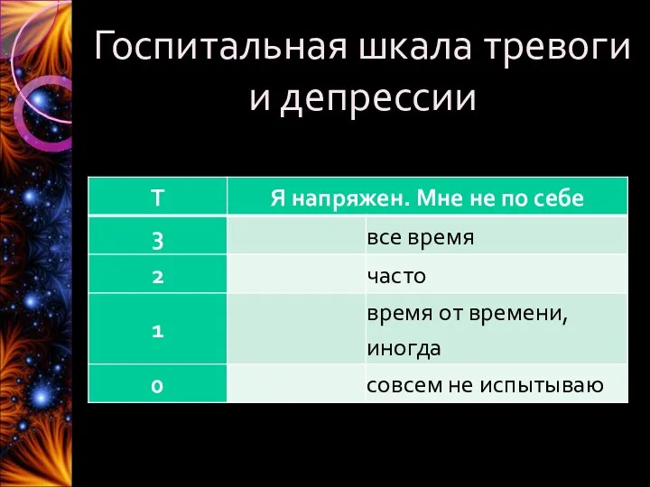 Госпитальная шкала тревоги и депрессии