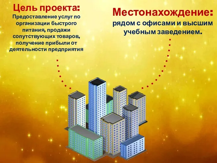 Цель проекта: Предоставление услуг по организации быстрого питания, продажи сопутствующих