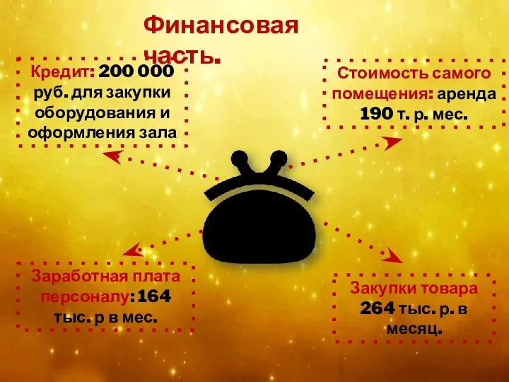 Финансовая часть. Кредит: 200 000 руб. для закупки оборудования и