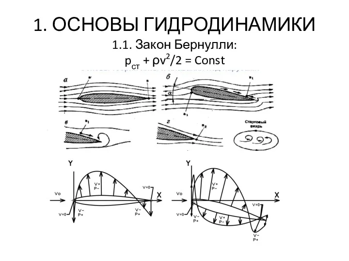 1. ОСНОВЫ ГИДРОДИНАМИКИ 1.1. Закон Бернулли: pст + ρv2/2 = Const