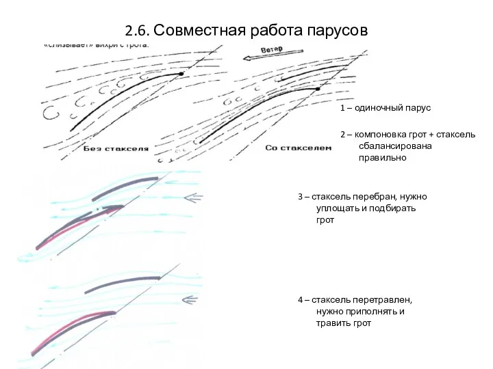 2.6. Совместная работа парусов 3 – стаксель перебран, нужно уплощать