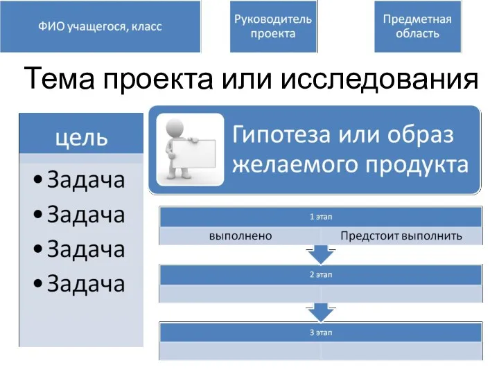 Тема проекта или исследования