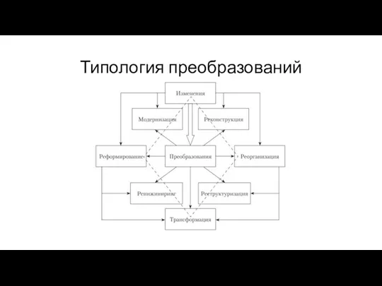 Типология преобразований