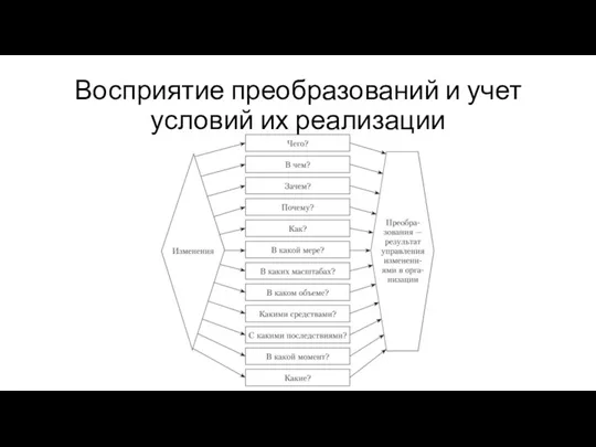 Восприятие преобразований и учет условий их реализации